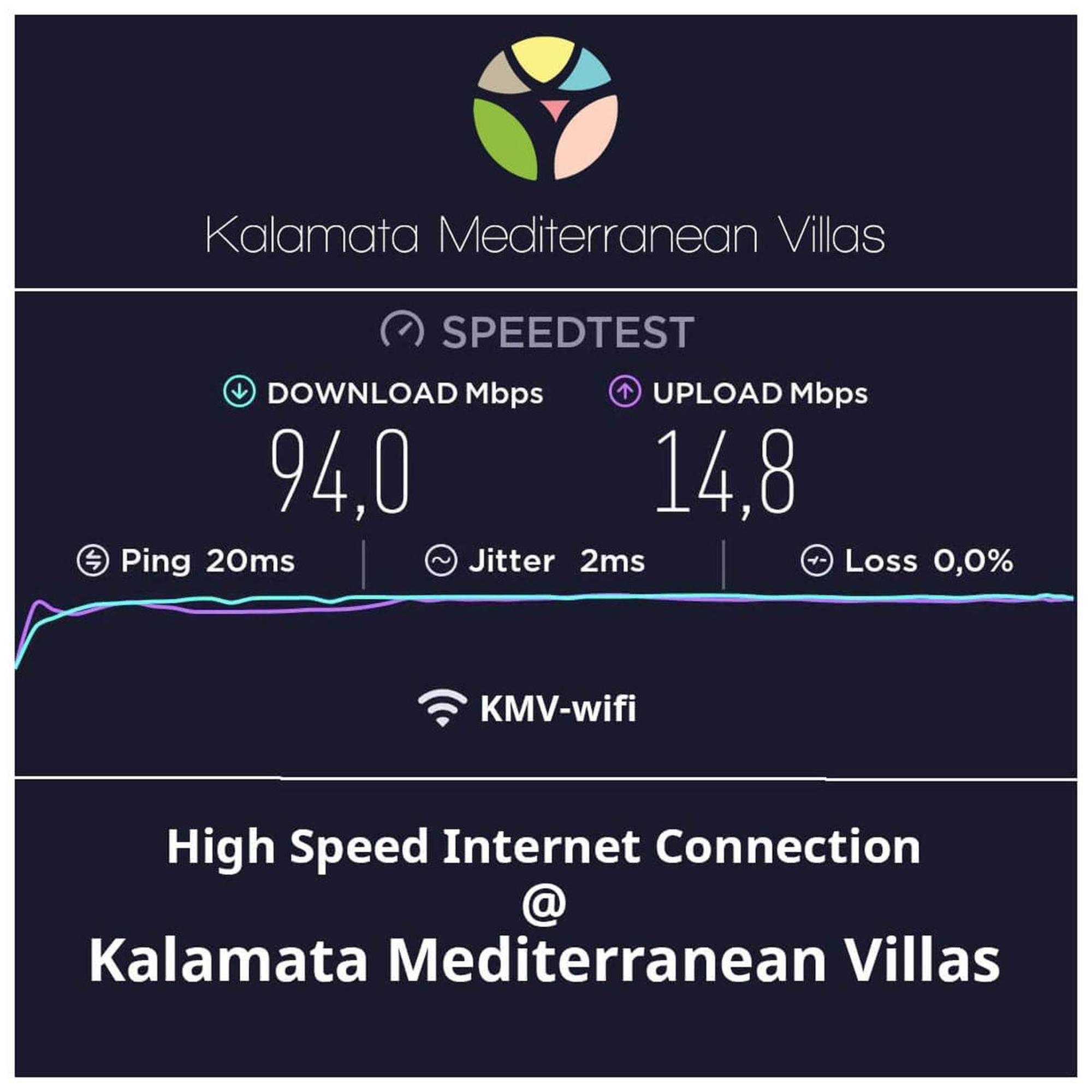 City Cottage - Kalamata Villas Dış mekan fotoğraf
